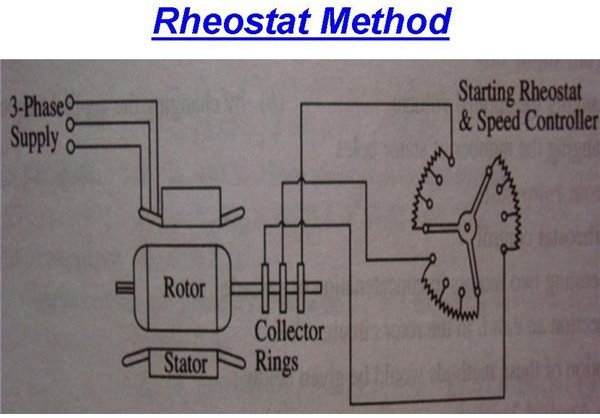 Slip Ring Induction Motor Speed Control How to Control