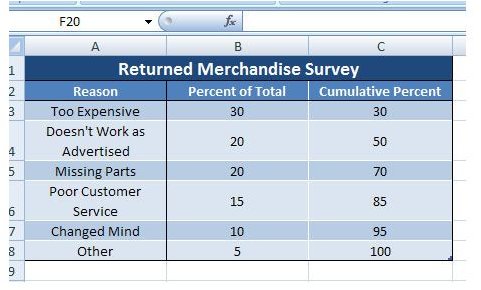 How To Combine Charts In Excel 2007