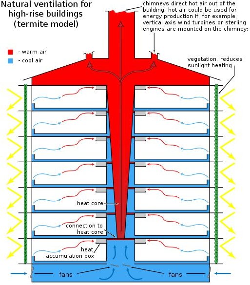 Mechanical Ventilation in HVAC