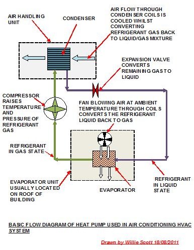 Heat pump used for air con flow diagram