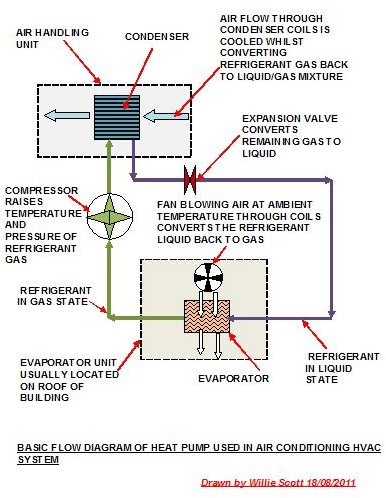 Hvac Flow Chart