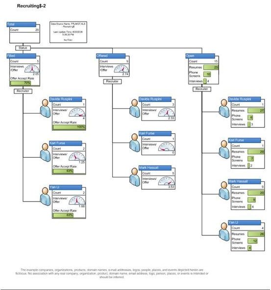 Project Management Templates For Visio 2003 And Beyond