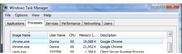 Memory Usage of Chrome Browser and Running Processes