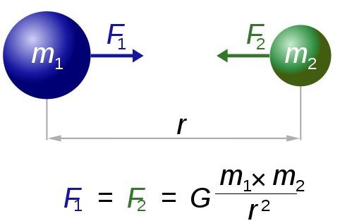 Gravity in Space: How Gravitational Force Interacts with the Cosmos