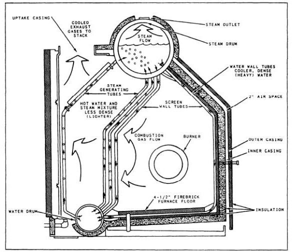 Marine Boiler Furnace Inspection