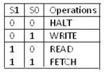 8085 Microprocessor Pin Diagram Explained