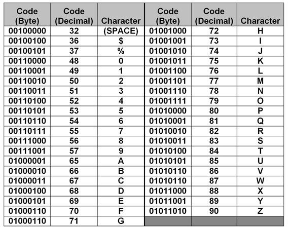 Introduction to Local and Wide-area Networks - Part 1