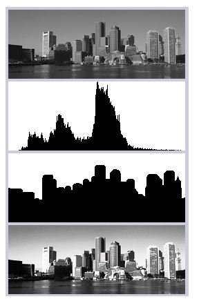 Learn About Histograms - How Histograms Are Used in Project Management