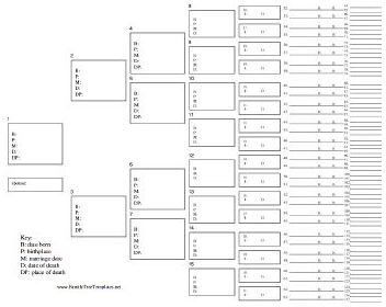 Free Printable Family Tree Templates: Great Resources for Genealogical ...