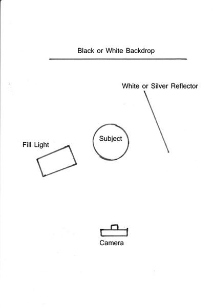 Portrait Lighting Diagrams