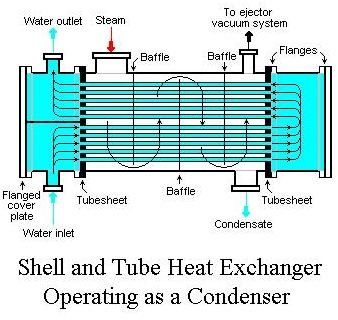 condenser