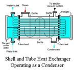 Heat Exchanger Flow: Cross flow, Parallel flow, Counter Flow Heat ...