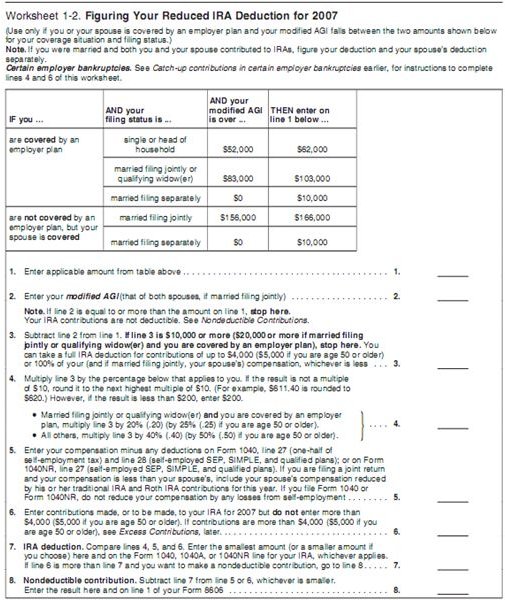 Use the IRA Phaseout Worksheet 2011: How To Determine if IRA is Tax Deductable