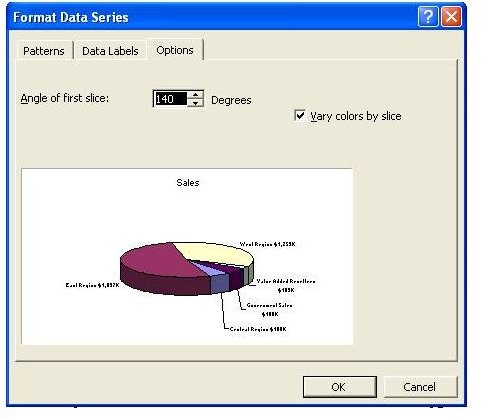 Pie Chart Data Labels Overlap Excel