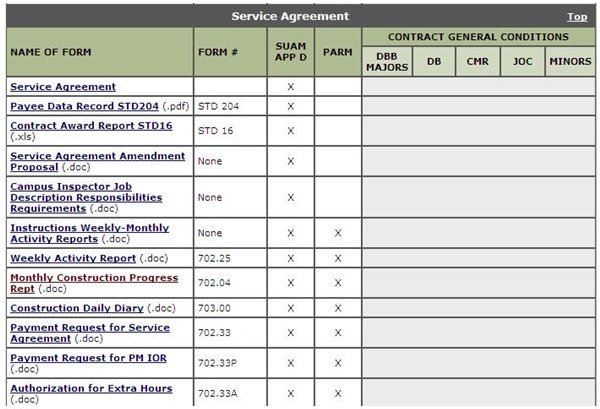 contract form monitoring Free Management Monthly Project Construction Downloads: