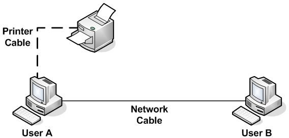 Introduction to Local and Wide-area Networks - Part 3