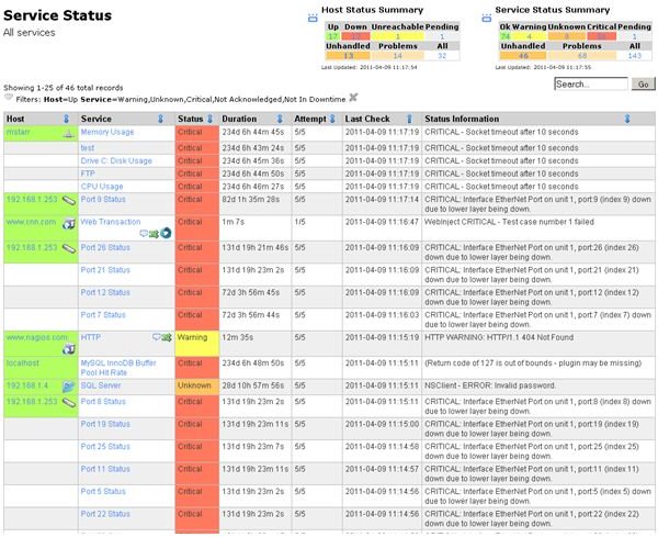Great Free Computer Network Security Tools - Nagios