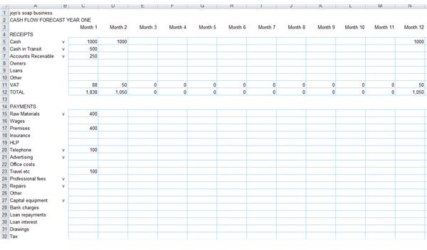 Cash Flow Proforma