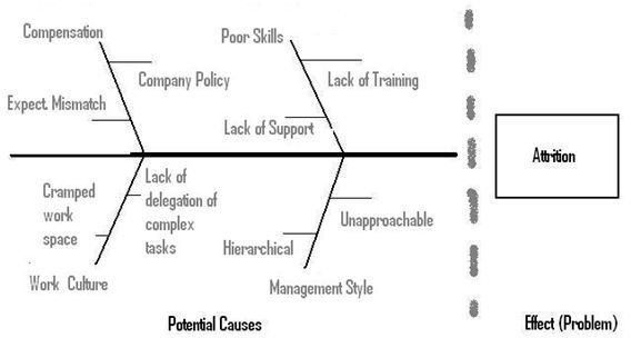 Scenarios for Root Cause Analysis in the Healthcare, Customer Service, Plant Engineering, and Software Development Industries