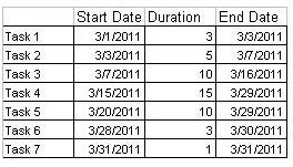 Example of a Gantt Chart Using Conditional Formatting in Excel