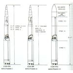 Why are Rockets Used Today--War Rockets