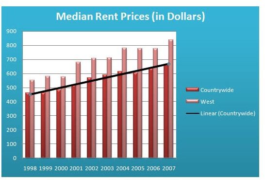 Column Chart with Trendline