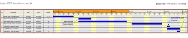 Use MS Visio to Create Status Reports