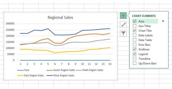 create line chart in excel for mac