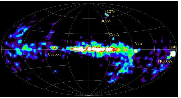 COMPTEL&rsquo;s survey of 63 gamma ray sources. NASA.