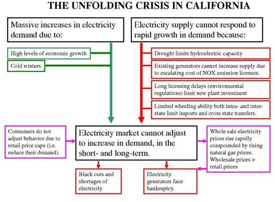 page1-800px-Crisis in California.pdf