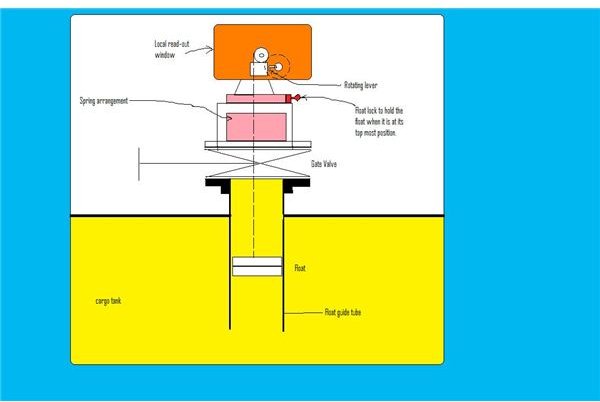 货物为油轮-液位仪表测量仪器类型和操作原则
