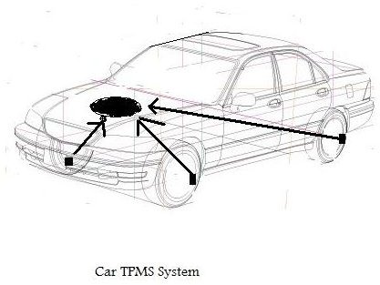 How Tire Pressure Monitoring and Warning Systems Work