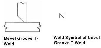 Bevel Groove T joint