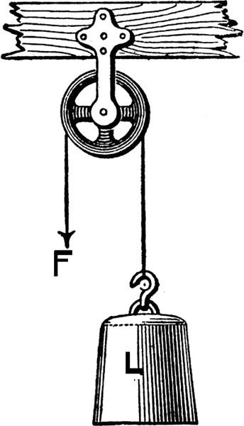 single fixed pulley