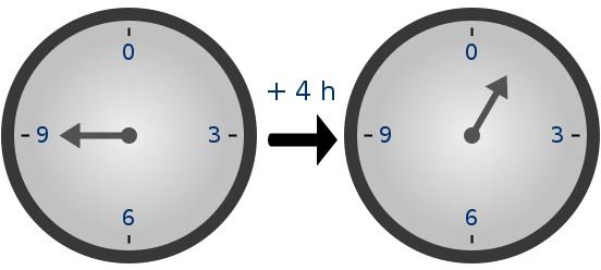 what-is-a-remainder-in-math-and-why-do-we-care-brighthub-education