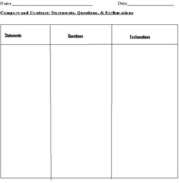 Lesson Plan on Punctuation Changes and Sentence Meaning: Elementary Language Arts