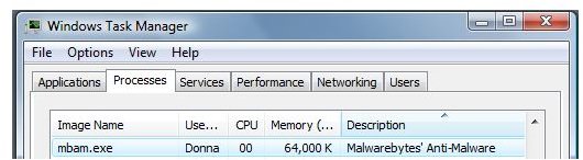 RAM usage of Malwarebytes