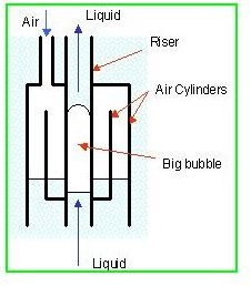 air pump mechanism