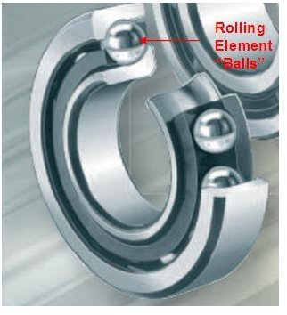 What is Ball Bearing? Types of Ball Bearings.