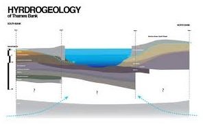 illustration of sediment beds under the river