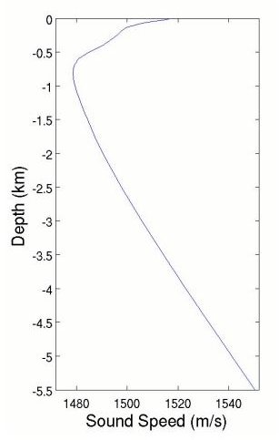 the speed of sound in seawater