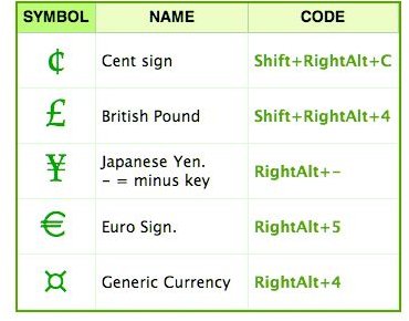 currency-windowskbshortcuts