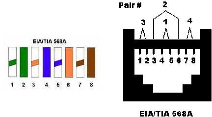 schemea