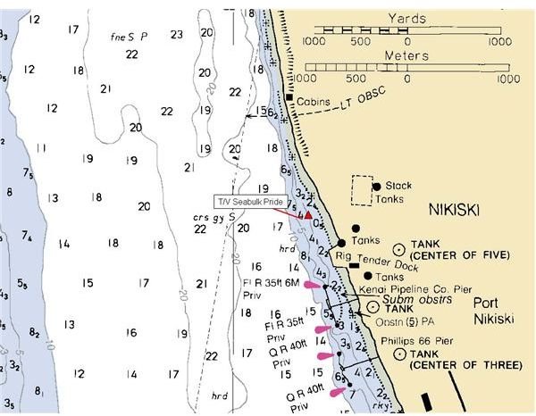 A simple explanation of Marine Navigational charts