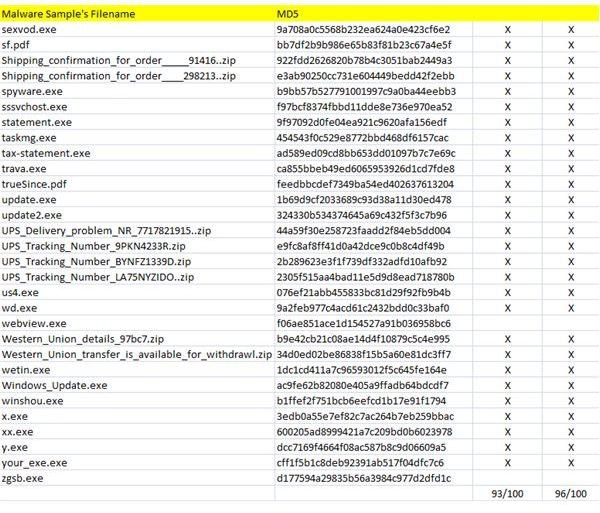 Total Detection 4