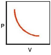 PV Graph