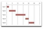 Simple Excel Gantt Chart