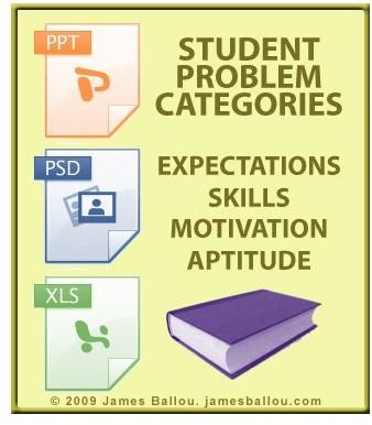 How to Identify the Causes Behind Struggling Students' Online Grades