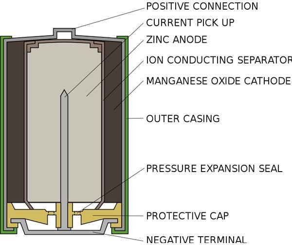 Alkaline Battery Construction