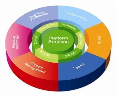 SharePoint Infrastructure